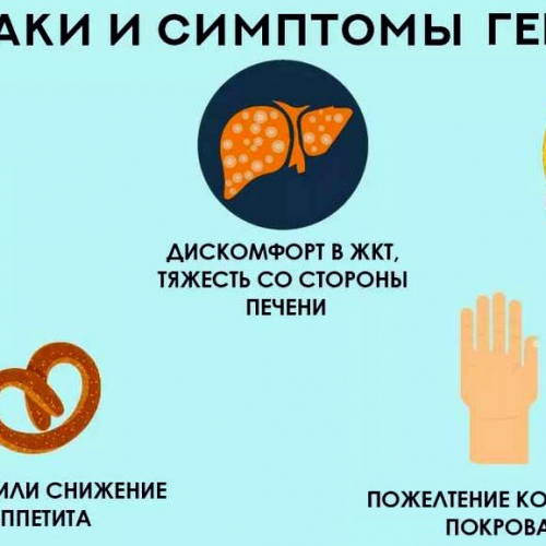 Гепатит а передается от человека к человеку. Основные симптомы острого инфекционного гепатита а:. Вирусный гепатит симптомы у детей. Основные симптомы гепатита.